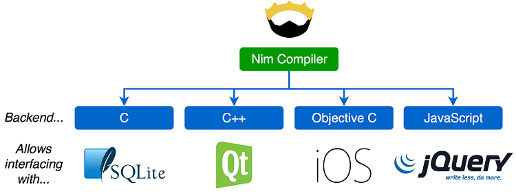 ch01 compilation backends