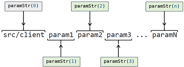 ch03 paramStr