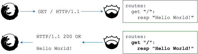 ch07 jester routing